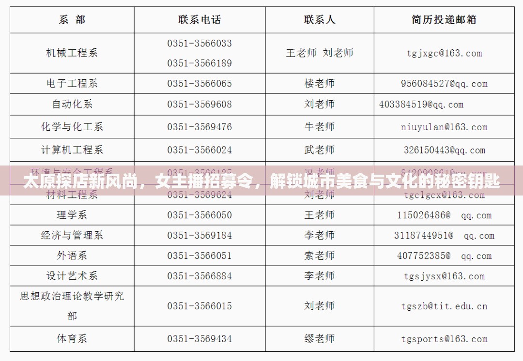 太原探店新風(fēng)尚，女主播招募令，解鎖城市美食與文化的秘密鑰匙