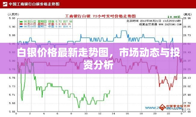白銀市場(chǎng)動(dòng)態(tài)，最新走勢(shì)圖與投資分析