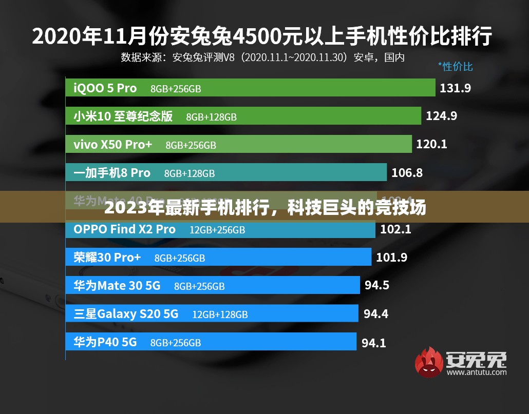 2023年手機(jī)市場(chǎng)風(fēng)云榜，科技巨頭的競(jìng)技盛宴