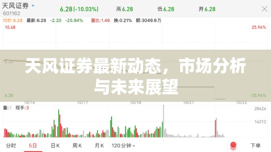 天風(fēng)證券市場分析，最新動態(tài)與未來展望