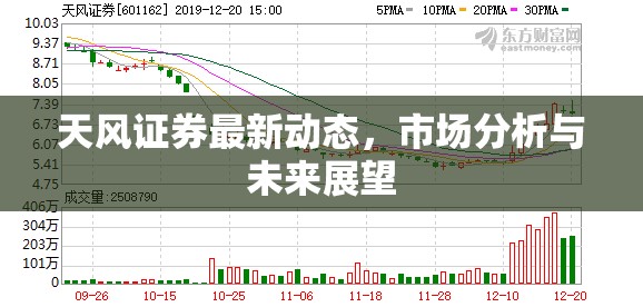 天風(fēng)證券市場分析，最新動態(tài)與未來展望