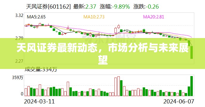 天風(fēng)證券市場分析，最新動態(tài)與未來展望