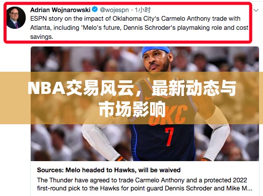 NBA交易動態(tài)，市場影響與最新趨勢解析