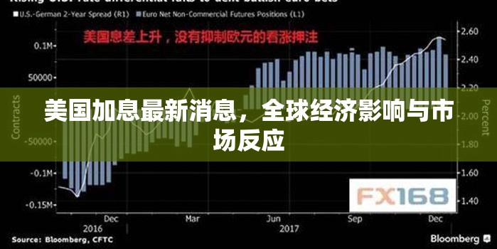 美國(guó)加息最新消息，全球經(jīng)濟(jì)影響與市場(chǎng)反應(yīng)