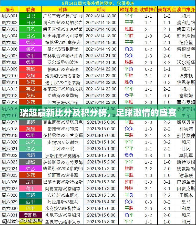 瑞超足球，激情盛宴的最新比分與積分榜解析