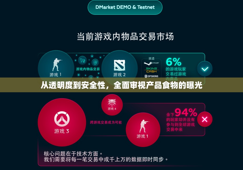 從透明度到安全性，全面審視產(chǎn)品食物的曝光