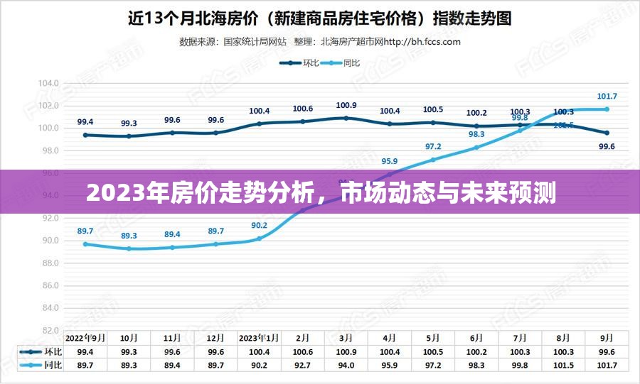 2023年房?jī)r(jià)走勢(shì)深度解析，市場(chǎng)動(dòng)態(tài)、未來(lái)預(yù)測(cè)與投資指南
