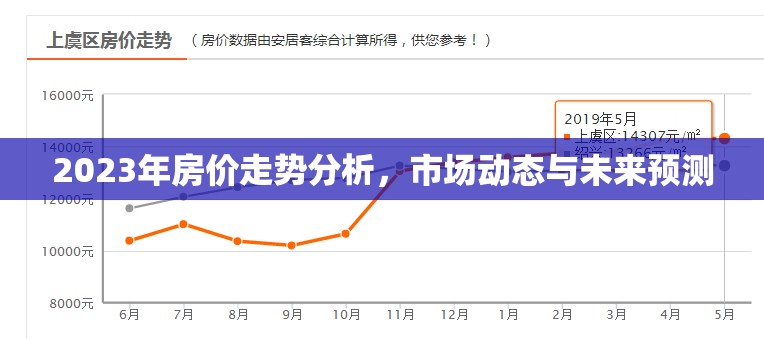 2023年房?jī)r(jià)走勢(shì)深度解析，市場(chǎng)動(dòng)態(tài)、未來(lái)預(yù)測(cè)與投資指南