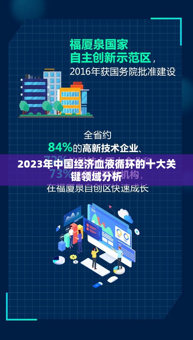 2023年中國經(jīng)濟(jì)增長的十大關(guān)鍵領(lǐng)域解析