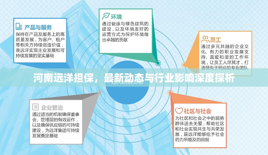 河南遠(yuǎn)洋擔(dān)保行業(yè)動(dòng)態(tài)及影響深度分析