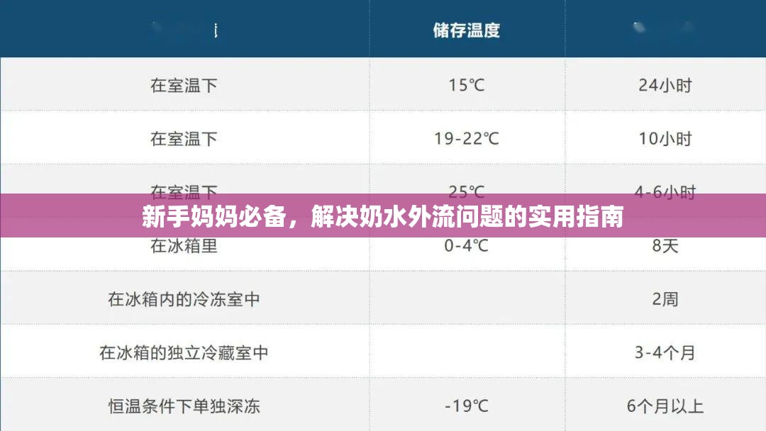 新手媽媽的奶水管理寶典，防止外流的實(shí)用技巧