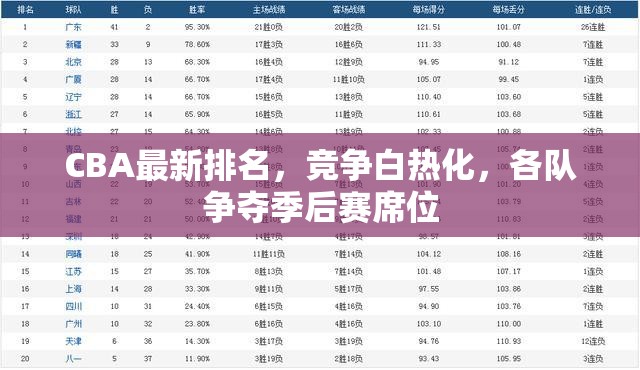 CBA激戰(zhàn)正酣，季后賽名額爭奪戰(zhàn)愈演愈烈