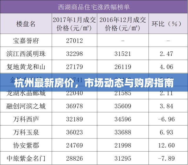杭州房?jī)r(jià)走勢(shì)解析，市場(chǎng)動(dòng)態(tài)與購房攻略