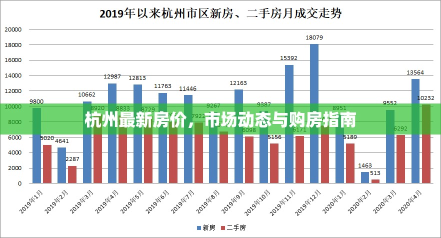 杭州房?jī)r(jià)走勢(shì)解析，市場(chǎng)動(dòng)態(tài)與購房攻略