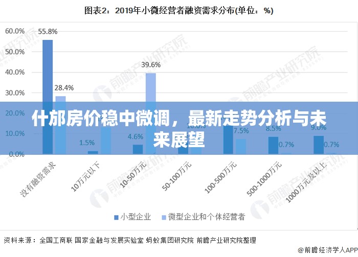 什邡房地產(chǎn)市場，穩(wěn)中微調(diào)下的最新走勢分析與未來展望