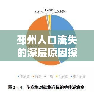 邳州人口流失現(xiàn)象的根源探究