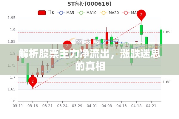 解析股票主力凈流出，漲跌迷思的真相