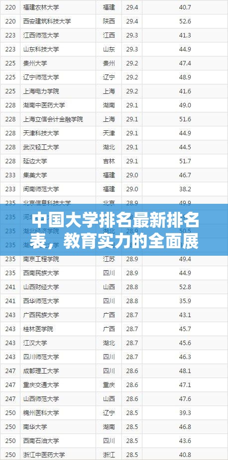 2023年中國大學(xué)綜合實力排名，教育競爭力全景分析
