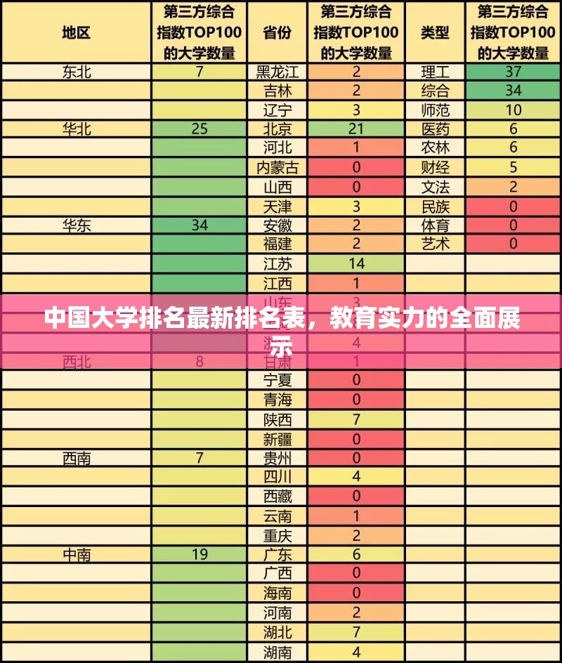 2023年中國大學(xué)綜合實力排名，教育競爭力全景分析