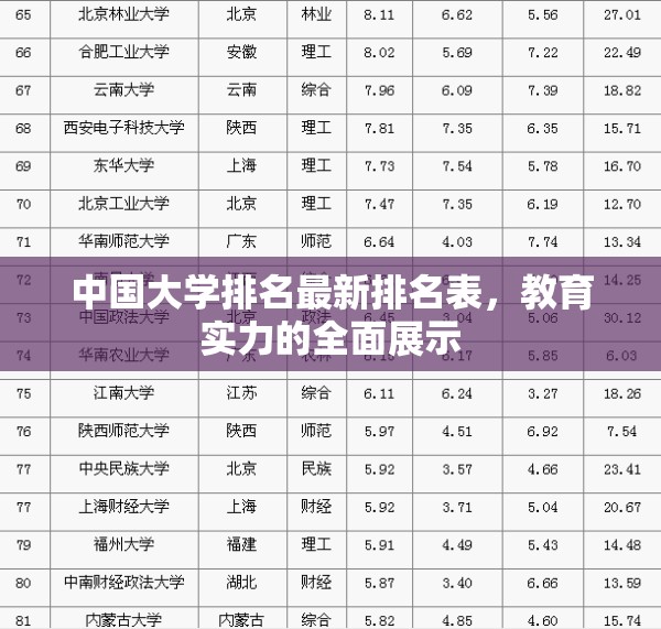 2023年中國大學(xué)綜合實力排名，教育競爭力全景分析
