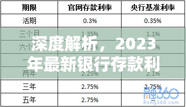 2023年銀行存款利率深度解析，影響儲(chǔ)蓄者的新趨勢(shì)