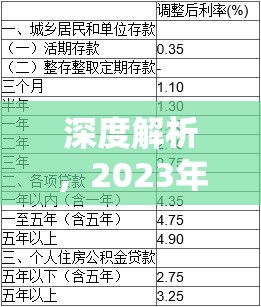 2023年銀行存款利率深度解析，影響儲(chǔ)蓄者的新趨勢(shì)