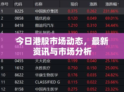 港股市場(chǎng)概覽，今日動(dòng)態(tài)、資訊與深度分析