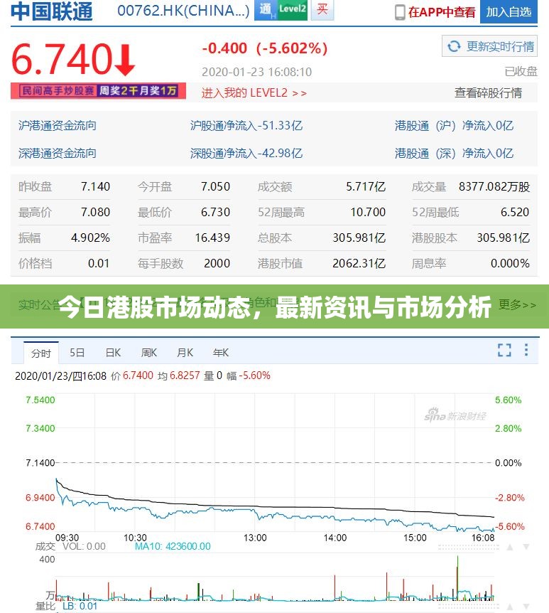 港股市場(chǎng)概覽，今日動(dòng)態(tài)、資訊與深度分析