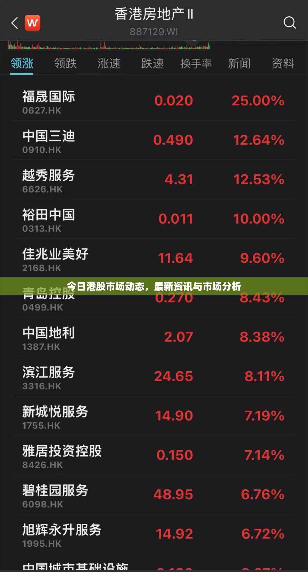 港股市場(chǎng)概覽，今日動(dòng)態(tài)、資訊與深度分析