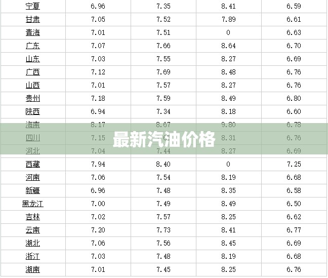 最新汽油價(jià)格