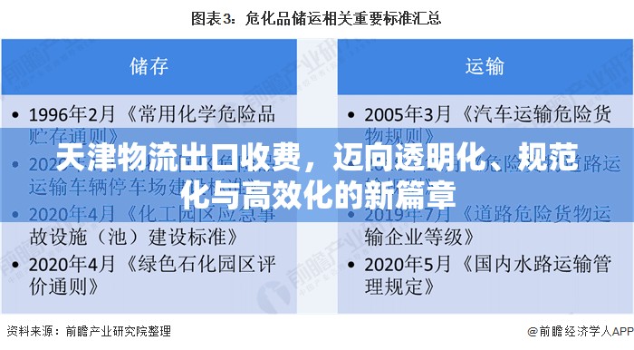 天津物流出口收費(fèi)，邁向透明化、規(guī)范化與高效化的新篇章