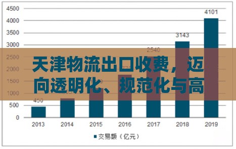 天津物流出口收費(fèi)，邁向透明化、規(guī)范化與高效化的新篇章