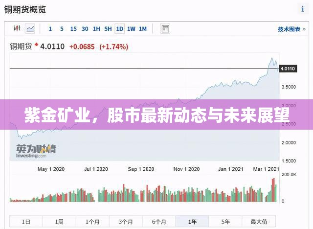 紫金礦業(yè)，股市最新動(dòng)態(tài)與未來展望