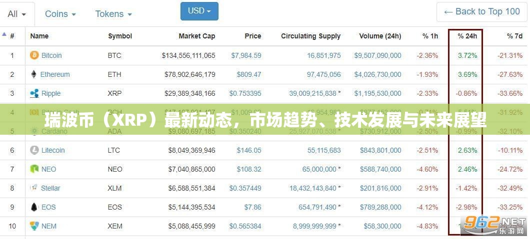 瑞波幣XRP市場趨勢分析，技術發(fā)展與未來展望