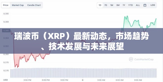 瑞波幣XRP市場趨勢分析，技術發(fā)展與未來展望