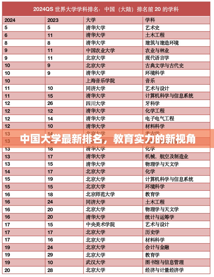 中國大學(xué)排名新解讀，教育實(shí)力的現(xiàn)代視角