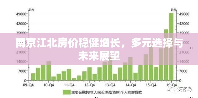 南京江北，房?jī)r(jià)穩(wěn)健增長(zhǎng)背后的多元選擇與未來展望