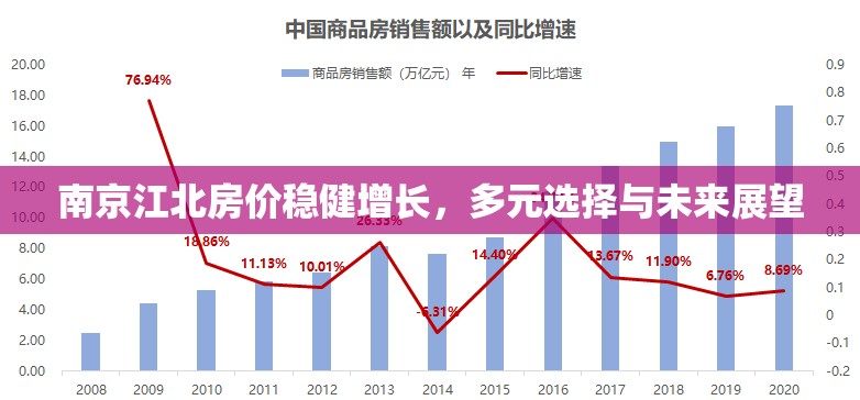 南京江北，房?jī)r(jià)穩(wěn)健增長(zhǎng)背后的多元選擇與未來展望