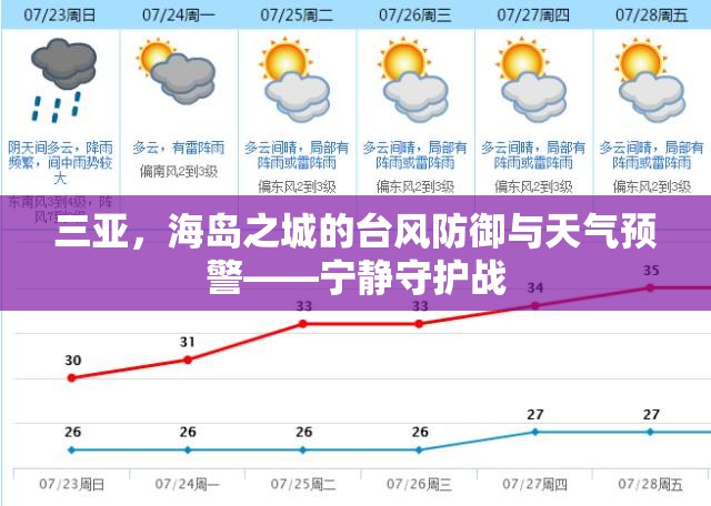 三亞，海島之城的臺風防御與天氣預警——寧靜守護戰(zhàn)