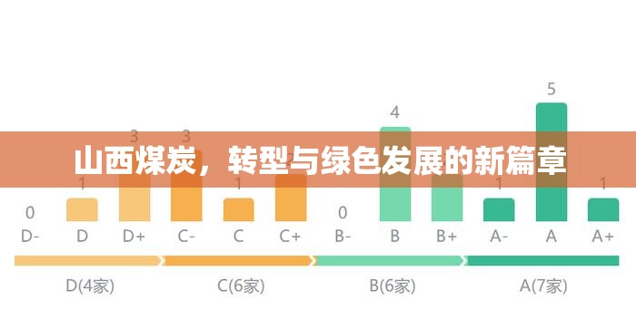 山西煤炭，轉(zhuǎn)型與綠色發(fā)展的新篇章
