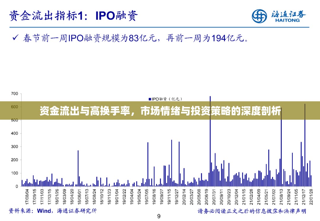 市場動態(tài)解析，資金流出、高換手率與情緒驅(qū)動下的投資策略