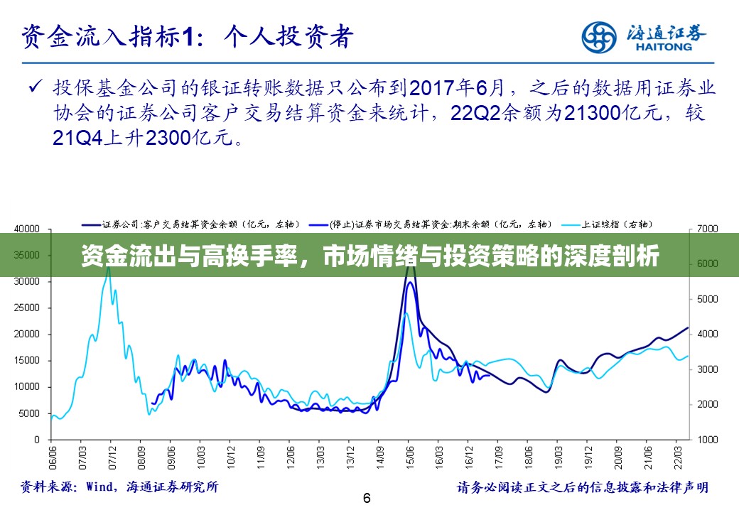 市場動態(tài)解析，資金流出、高換手率與情緒驅(qū)動下的投資策略