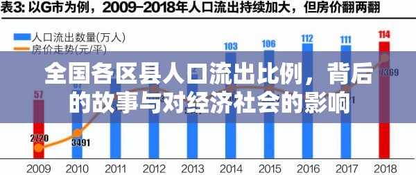 人口流動，區(qū)縣人口外流比例背后的社會經(jīng)濟(jì)影響