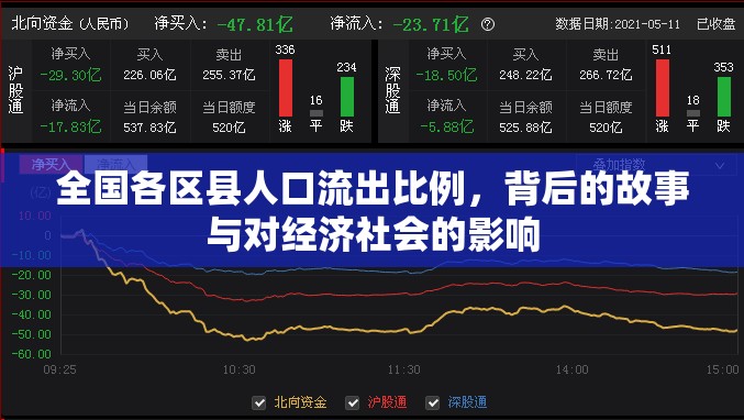 人口流動，區(qū)縣人口外流比例背后的社會經(jīng)濟(jì)影響