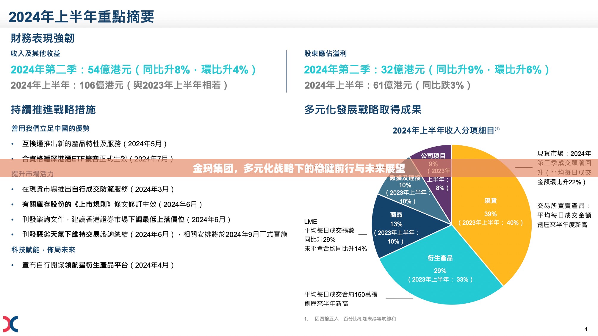 金瑪集團，多元化戰(zhàn)略引領(lǐng)下的穩(wěn)健發(fā)展與未來展望