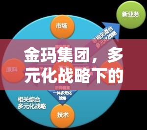 金瑪集團，多元化戰(zhàn)略引領(lǐng)下的穩(wěn)健發(fā)展與未來展望