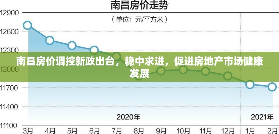 南昌房價調控新政出臺，穩(wěn)中求進，促進房地產(chǎn)市場健康發(fā)展