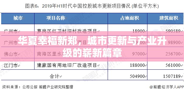 華夏幸福新鄭，城市更新與產(chǎn)業(yè)升級的新篇章