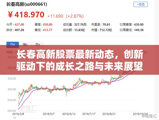 長(zhǎng)春高新股票最新動(dòng)態(tài)，創(chuàng)新驅(qū)動(dòng)下的成長(zhǎng)之路與未來(lái)展望