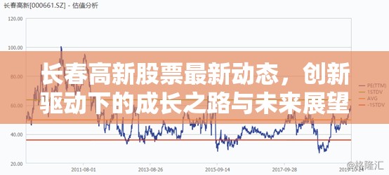 長(zhǎng)春高新股票最新動(dòng)態(tài)，創(chuàng)新驅(qū)動(dòng)下的成長(zhǎng)之路與未來(lái)展望